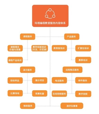 面对“双减”，各大教育机构都是怎么做的？