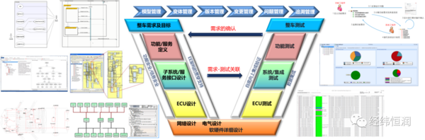 5月26日在线研讨会 | 新一代电子电气系统研发平台的应用探讨