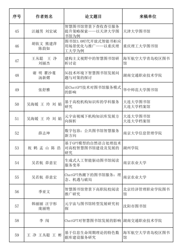 第六届未来智慧图书馆发展论坛论文及案例初审结果公示