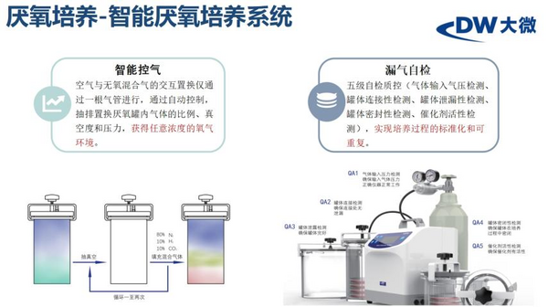 会议回顾|杭州大微乳品微生物检测自动化升级方案