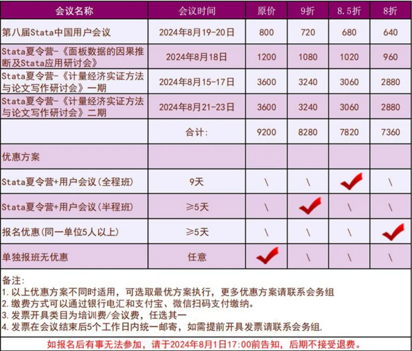 【重磅推荐】2024 第八届 Stata 中国用户大会邀您共赴盛夏之约！