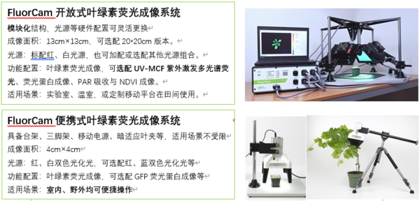 叶绿素荧光测量技术产品概览