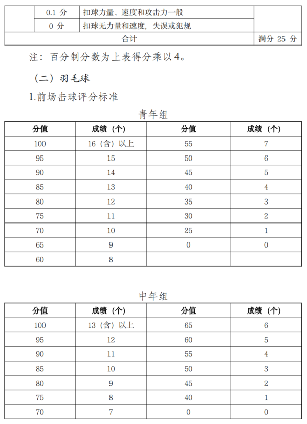 关于举办第三届全国高校体育教师教学与训练技能展示活动的通知