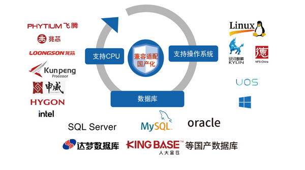 安全、高效——信刻跨网数据单向导入/导出光盘摆渡解决方案
