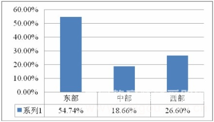 2013年度全国中小学教育装备配置情况及采购分析 2013年度全国中小学教育装备配置情况及采购分析