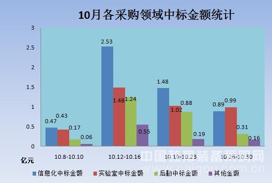 十月教育裝備市場受黃金周影響小幅下滑