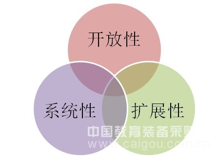 物聯網-智能機器人實驗室系統解決方案