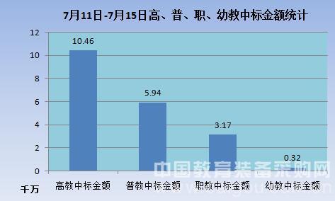 教裝市場暑期熱 高教后勤成主力軍