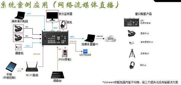 索尼多机位现场制作小型切换台亮相