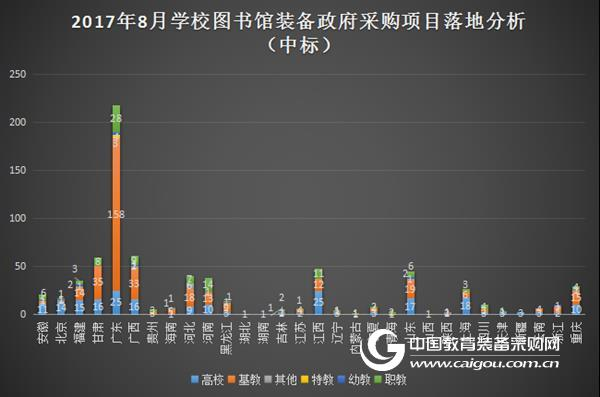 8月图书馆政采热度不减 基教成“双料王”