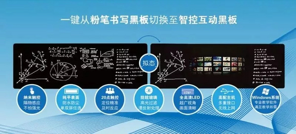 智慧课堂解决方案,推动教育信息化进程