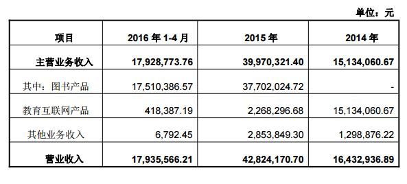 九春教育拟挂牌新三板,布局信息化市场