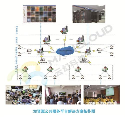 3D教育:开启未来智慧教育新模式