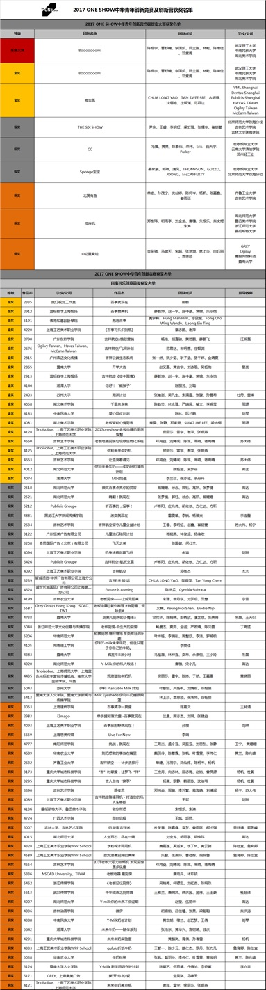 2017ONE SHOW中华青年创新竞赛获奖名单揭晓
