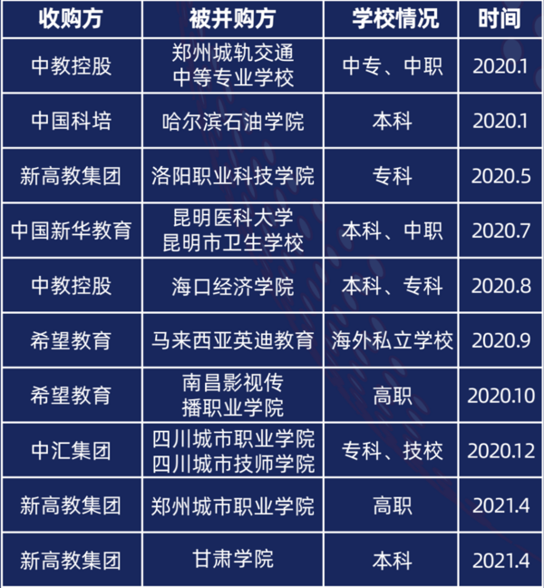 多鲸行研 | 2022 中国职业教育行业报告（上）