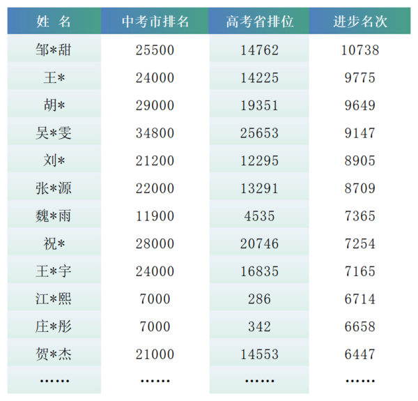 粤华高中开放日，等您来！一起揭秘名校生黑马生培养秘诀