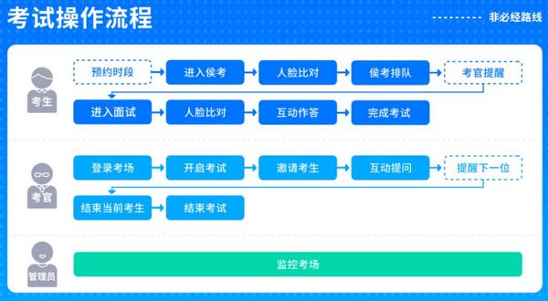 从高考到研究生复试，小艺帮直播互动面试上线