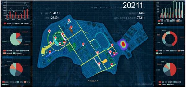 卓云大數據：數據是檢驗校園信息化成果的最終指標