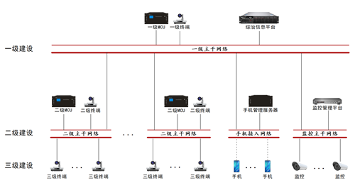 itc综治中心网格化远程视频会议系统解决方案