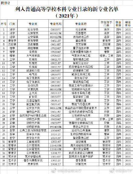 又有十所高校開設「虛擬現實技術」專業！VR大有可為！