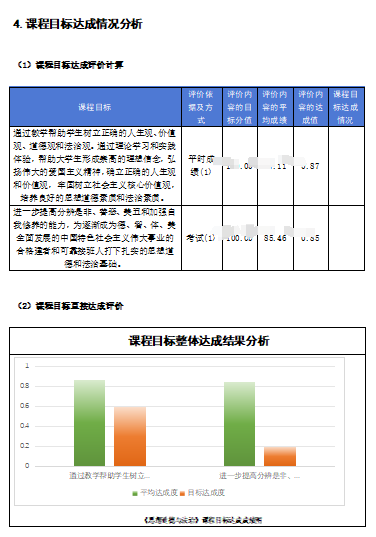强智科技数智化升级实践：如何让专业认证平台真正“用出效果”？