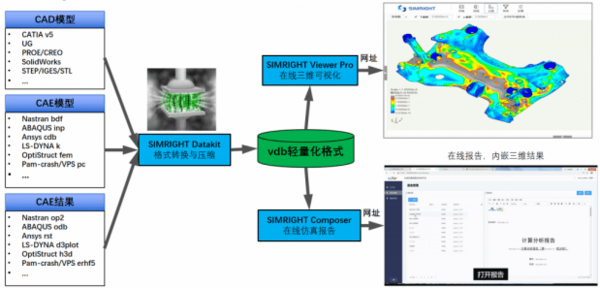 數巧科技：發力云端，打造國產自主可控CAE軟件