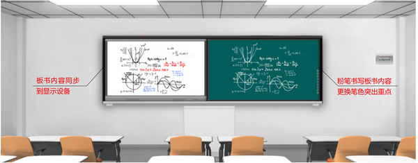低成本打造数字化空间！itc保伦股份互联黑板，创新育人模式，让知识无缝互联！