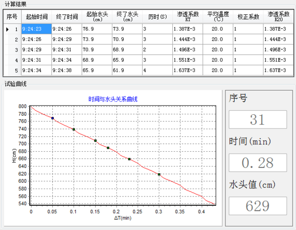 渗透仪满足透过率测试的要求