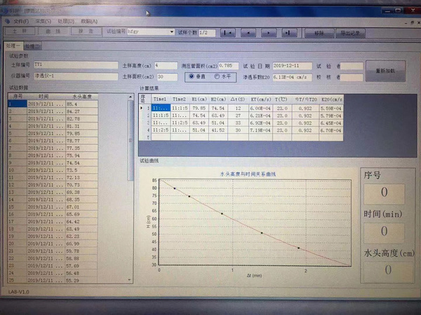 合肥工業大學TT-AP4型四聯變水頭滲透自動測定儀完成調試培訓