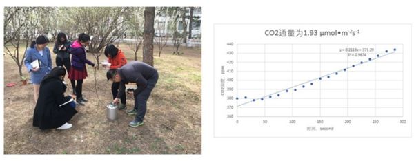 便携式土壤呼吸和植物生理生态定点观测系统在内蒙农牧科学院验收通过