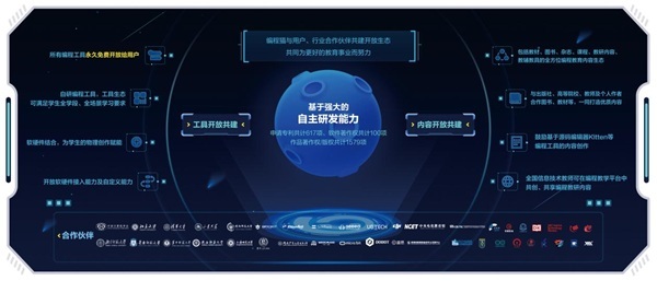 編程貓發布編程教育開放生態，“工具+內容”雙螺旋全方位賦能行業
