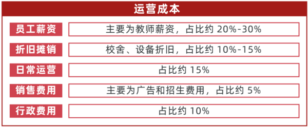 多鲸行研 | 2022 中国职业教育行业报告（上）