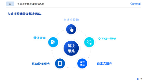 聚焦邮件新生态，“Coremail与OpenHarmony创新之旅”直播活动举办