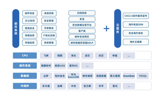 数智引领，安全护航！Coremail亮相数字中国建设峰会