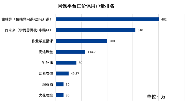 猿輔導獲中科院報告肯定：教師資格評分領先行業水平
