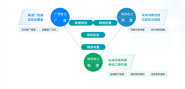 《2021新职业教育机构数字化经营模型》报告发布