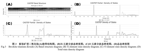 【MS应用实例】Materials Studio在材料模拟中的应用——以TiO2晶体为例