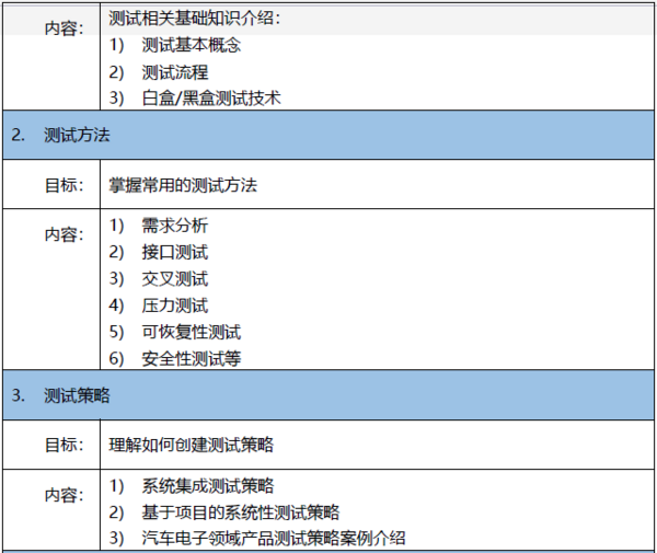 北京3月20-21日邀請函|嵌入軟件初級測試