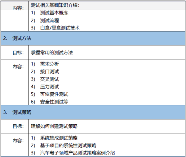 北京3月20-21日邀请函|嵌入软件初级测试