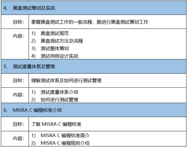 北京3月20-21日邀請函|嵌入軟件初級測試