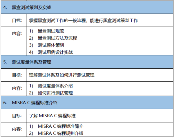 北京3月20-21日邀请函|嵌入软件初级测试