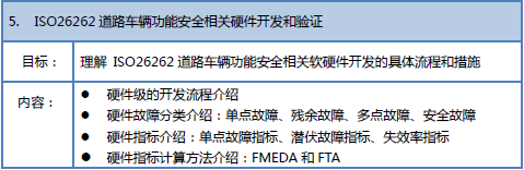 【2019年10月10-11日】ISO26262道路车辆功能安全邀请函