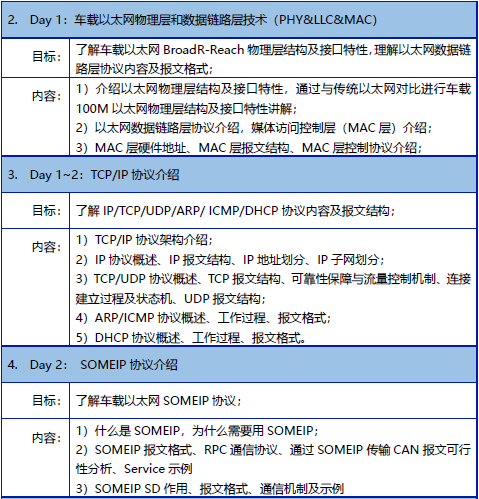 【2019年9月18-20日】车载以太网技术邀请函