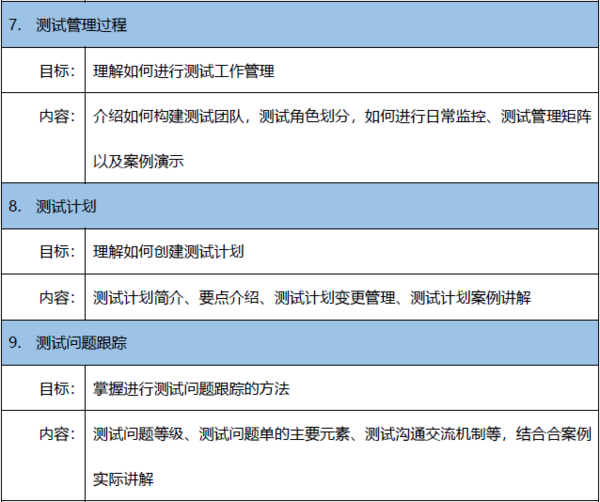 【2019年8月15-16日】測試方法及測試管理 邀請函