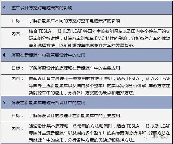 【2018年12月13-14日】新能源汽車電磁兼容(EMC)測試與設計