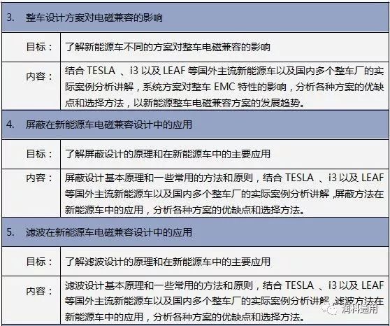 【2018年12月13-14日】新能源汽车电磁兼容(EMC)测试与设计