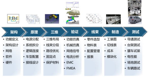 5月28日在线研讨会|汽车电气系统设计验