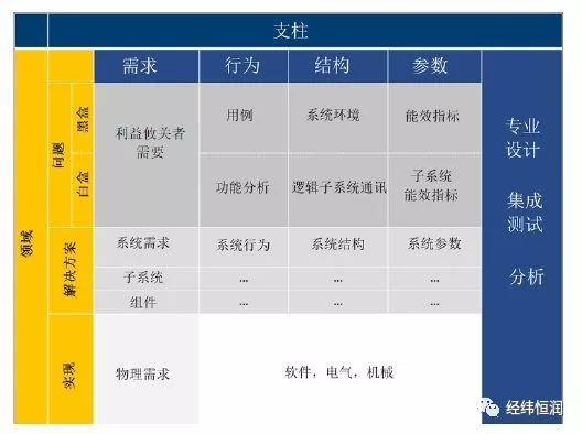 MagicDraw—机电系统工程开发工具