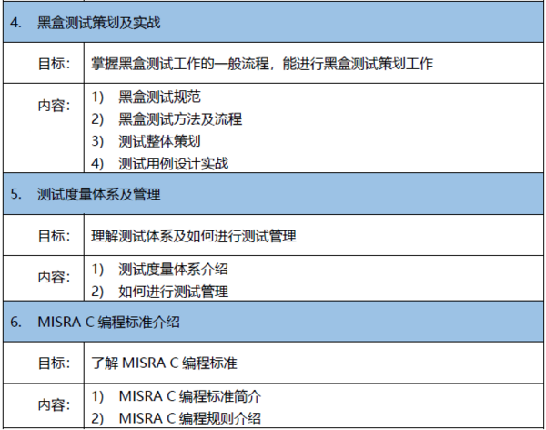 3月20-22日嵌入式軟件測試進階實戰
