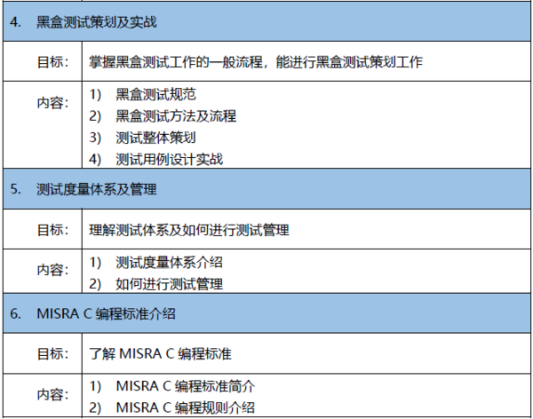 7月24-26嵌入式软件测试进阶及实战